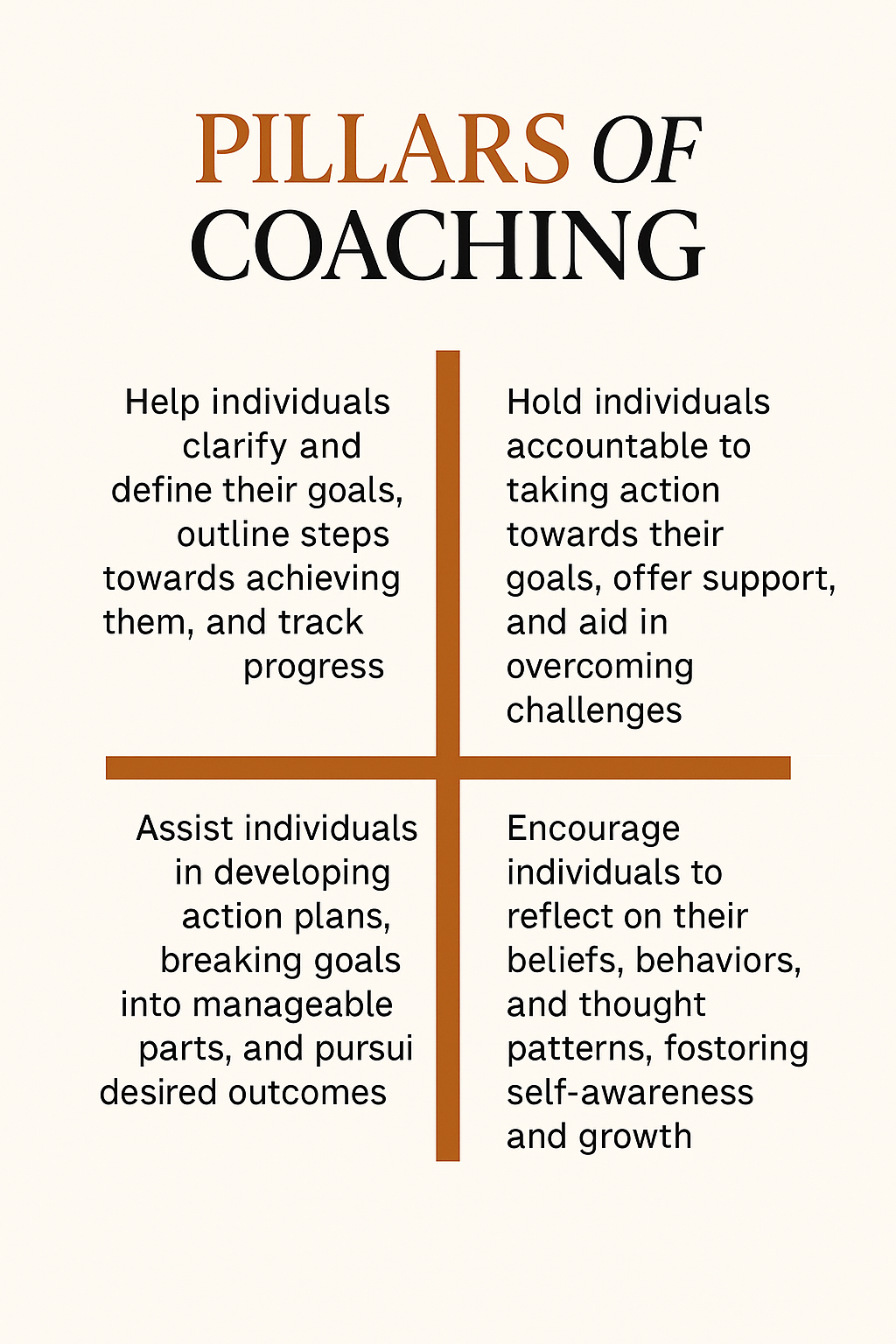 Alura Manifest You: 1-1 Coaching