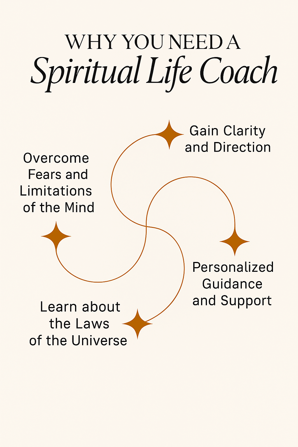 Alura Manifest You: 1-1 Coaching