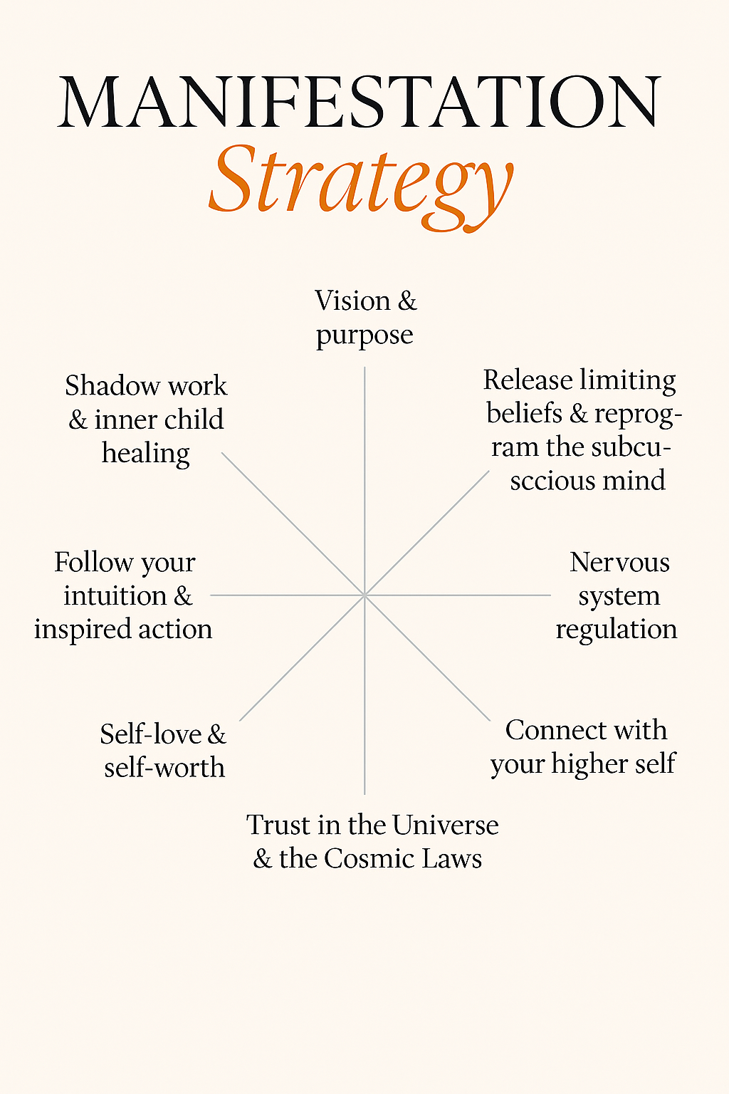 Alura Manifest You: 1-1 Coaching