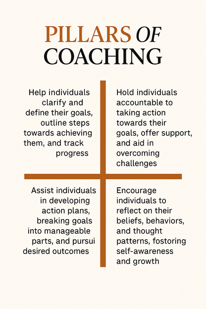 Alura Manifest You: 1-1 Coaching