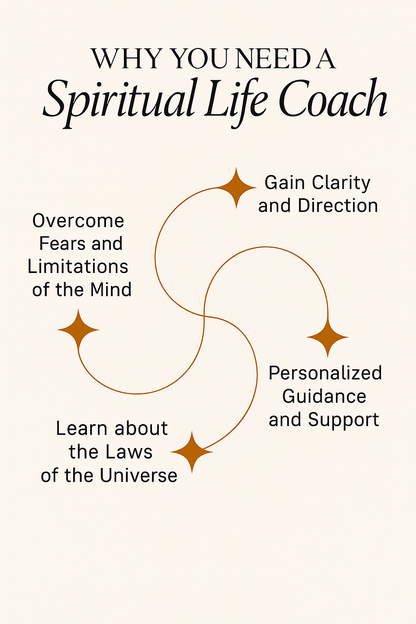 Alura Manifest You: 1-1 Coaching