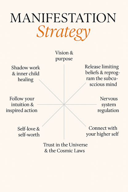 Alura Manifest You: 1-1 Coaching